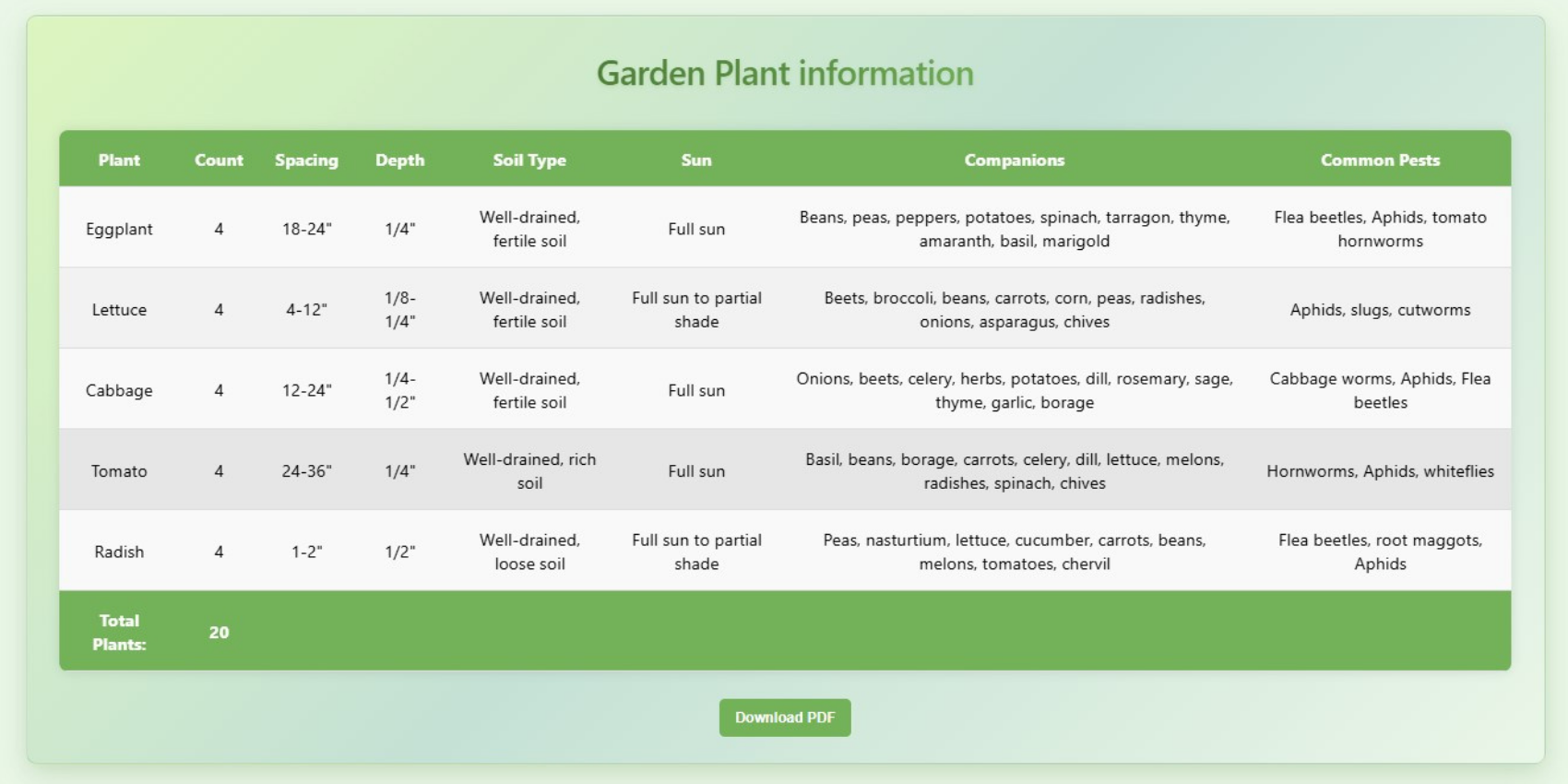 Garden Planning Demo
