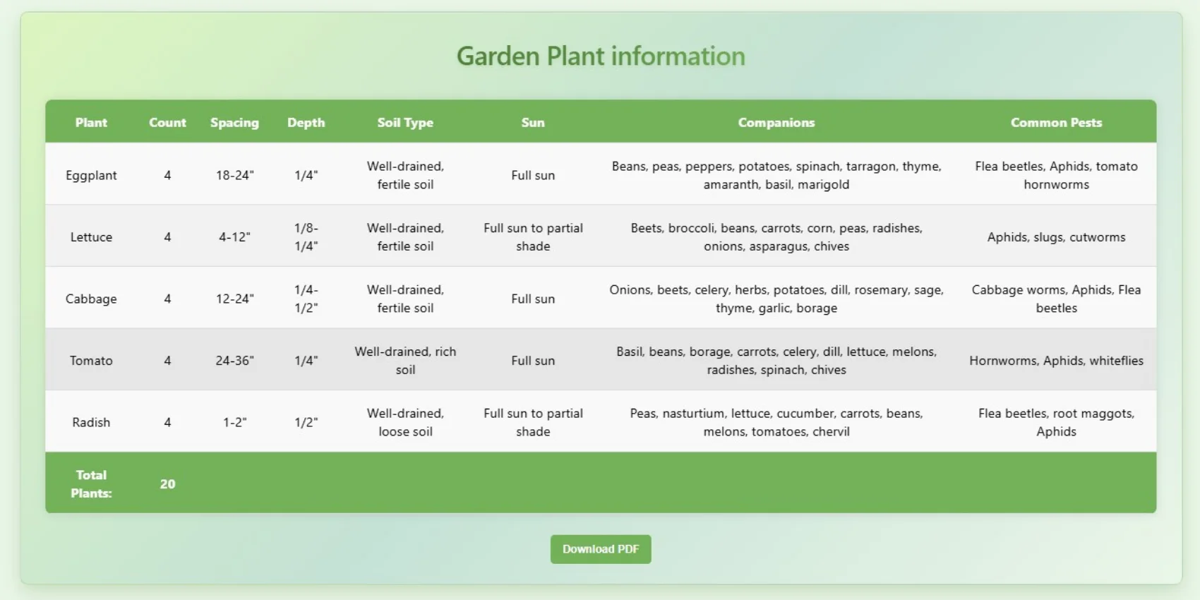 Garden Planning Demo