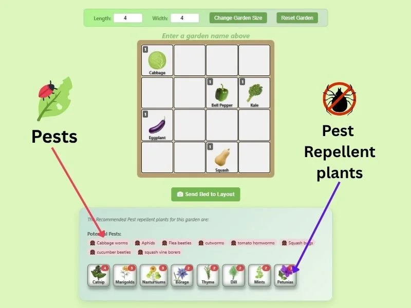 Garden tracking showing pest management and plant monitoring