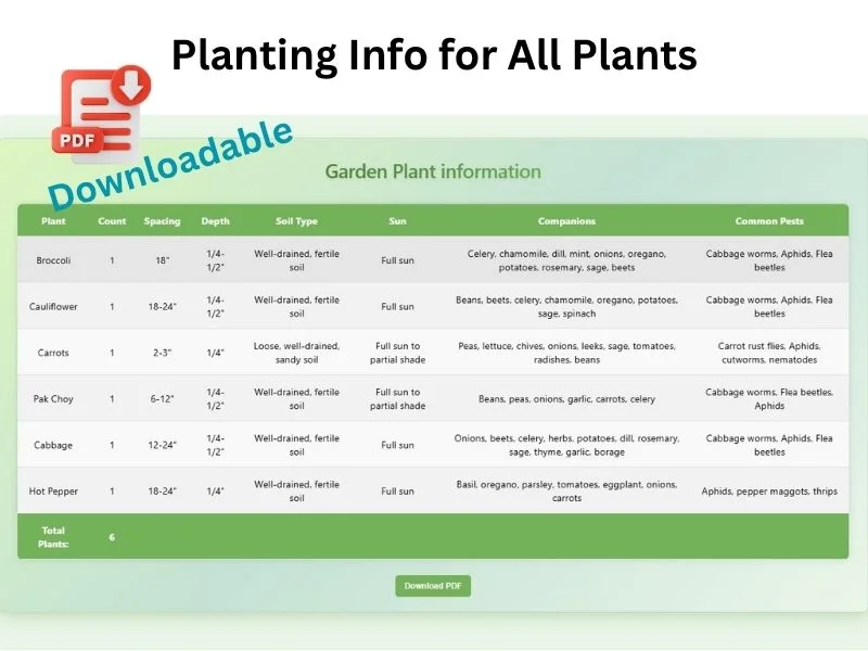 Garden planning features showing plant information and spacing details