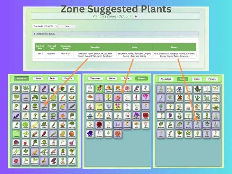 Planting zone recommendations and seasonal scheduling information